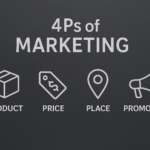 marketing mix 4Ps