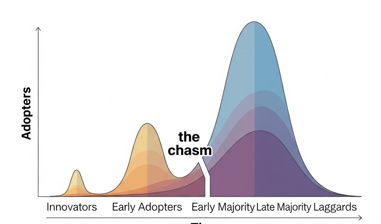 “Crossing the Chasm” Summary: 7 Powerful Lessons for Marketers in 2025