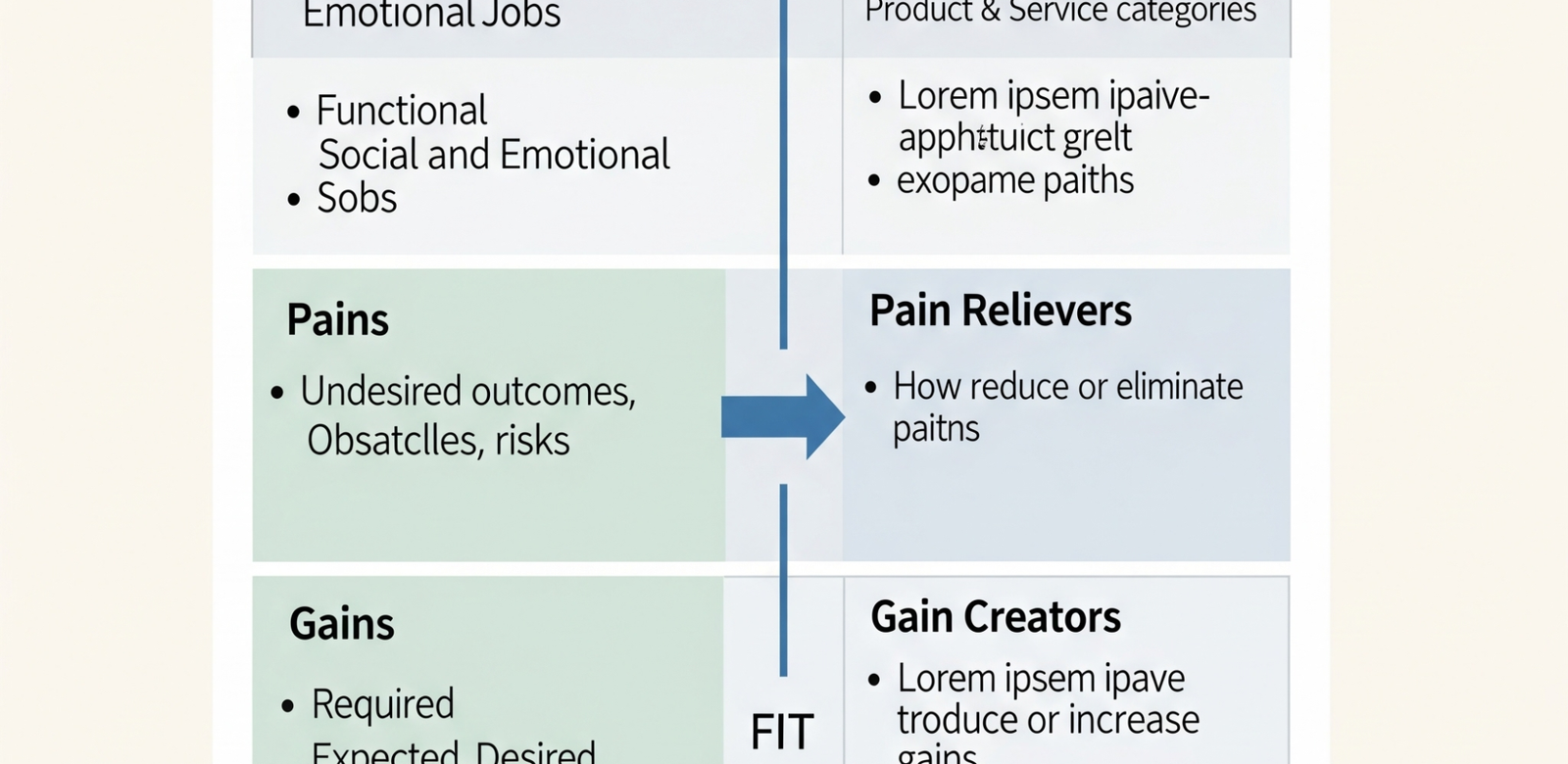 Customer Value Proposition