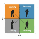 Situational Leadership