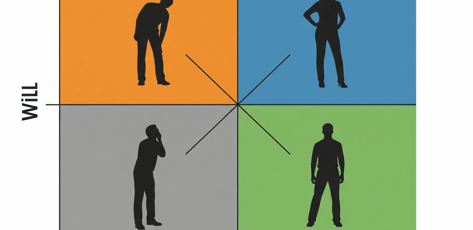 Situational Leadership