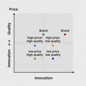 Competitor Positioning Matrix