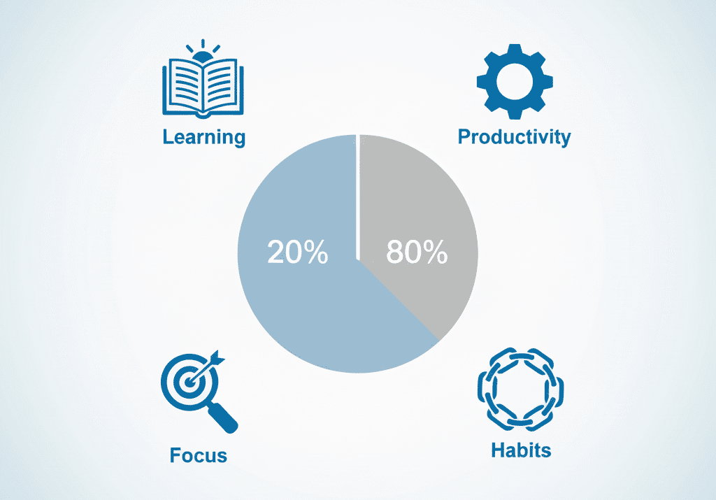 10 Smart Ways to Use the 80/20 Pareto principle for Better Performance