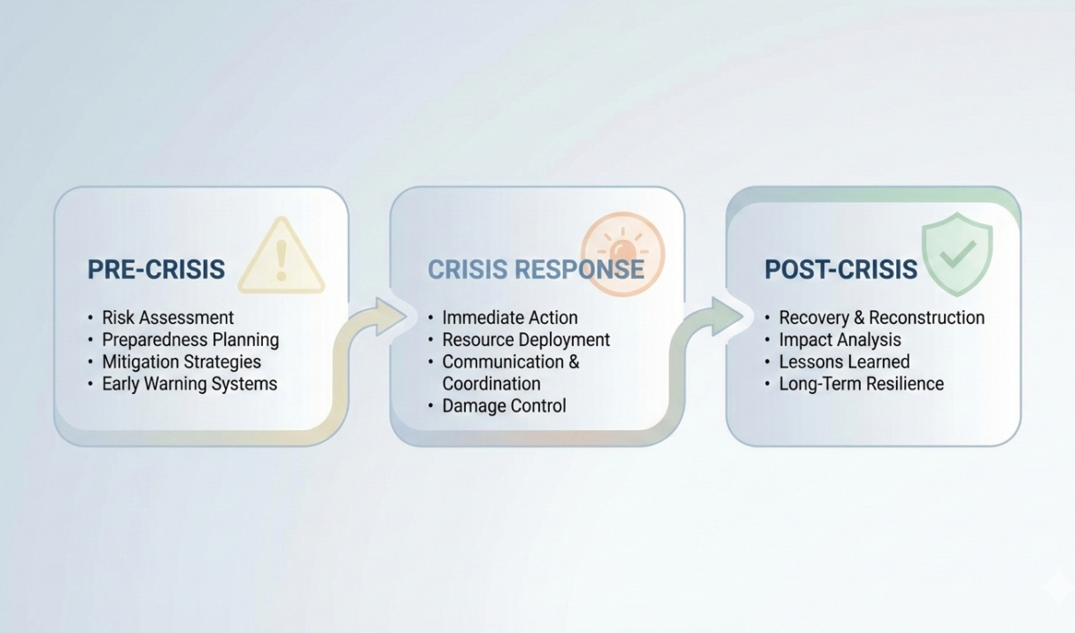 Crisis Management: A Practical 3-Stage Guide for Successful Leaders