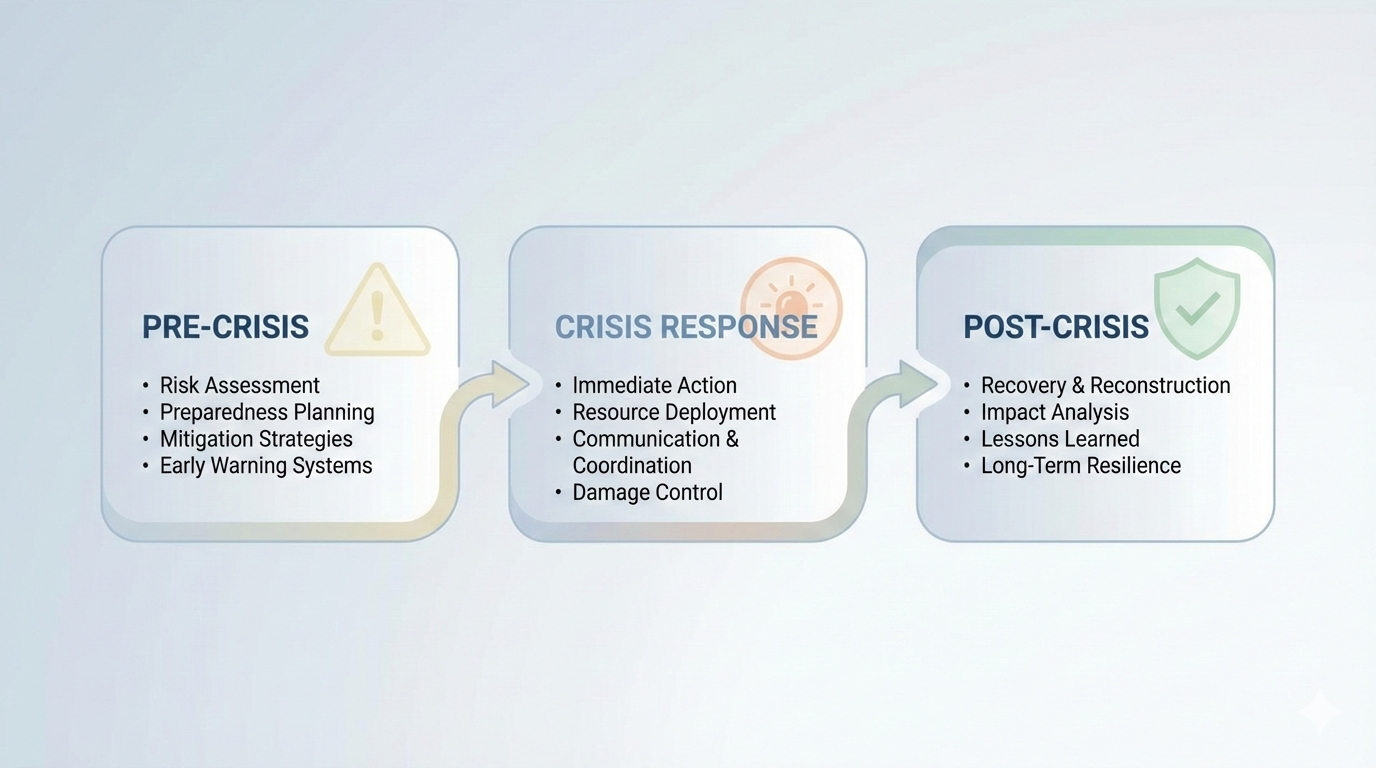 Crisis Management: A Practical 3-Stage Guide for Successful Leaders